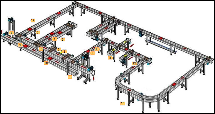 Transfert Modulaire